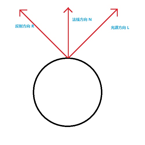 镜面反射